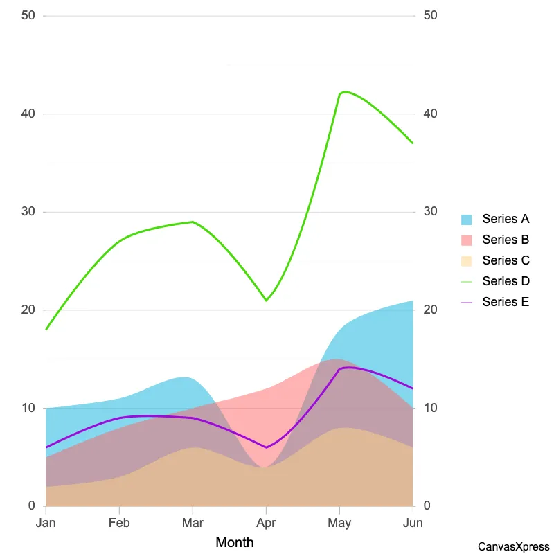 Interactive Area-Line Graph