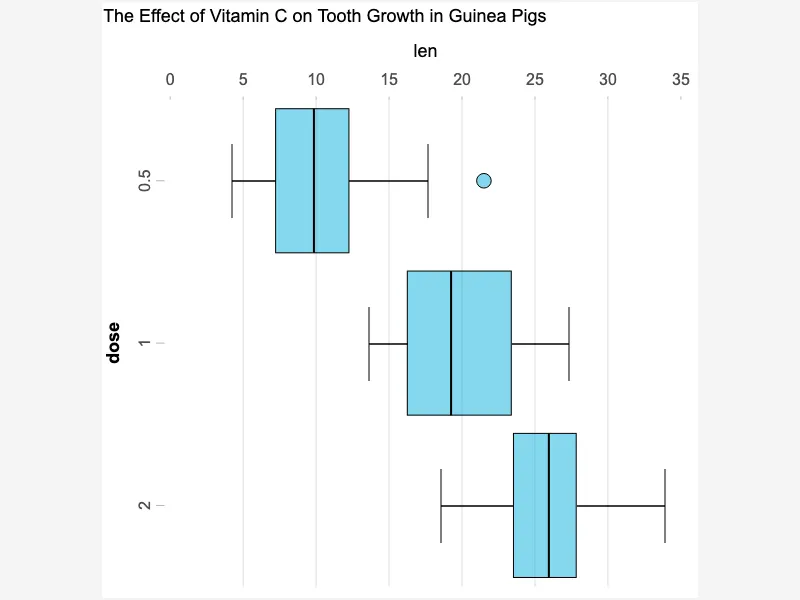Enhanced Single Data Boxplot