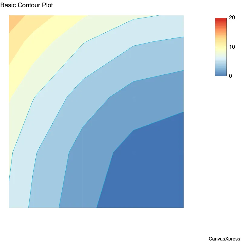 Visualizing Z Values with Contour Plot