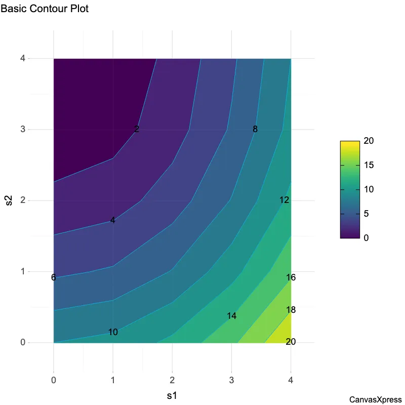 Enhance Data with Loess Smoothing