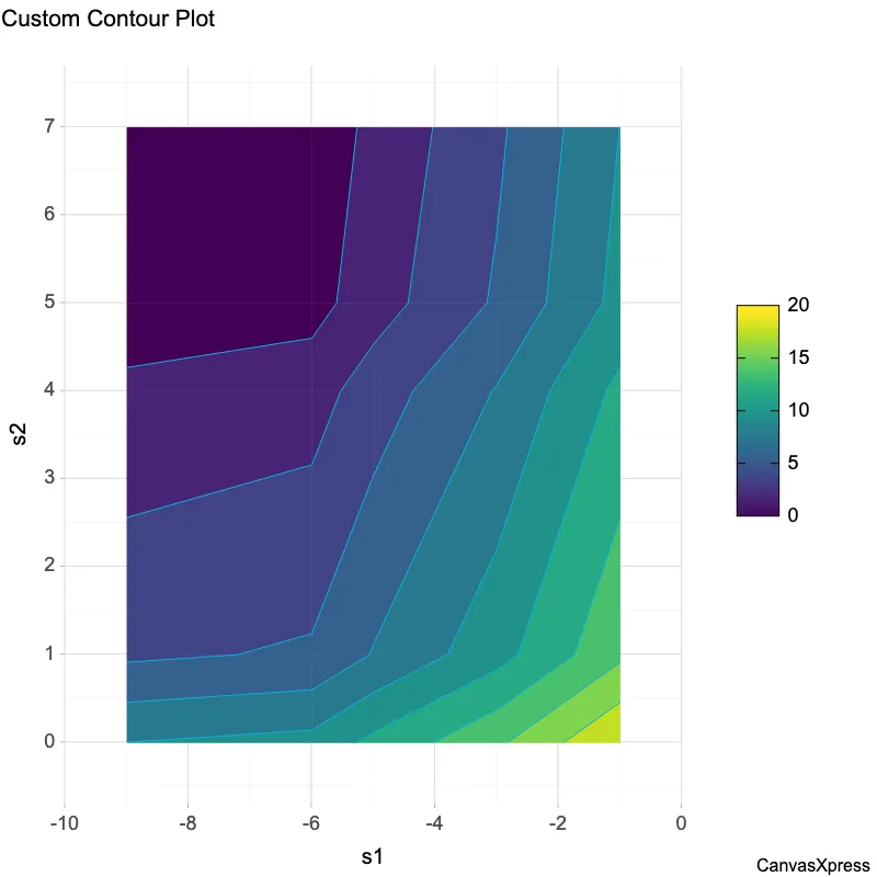 Customized Three-Column Dataset Visualization