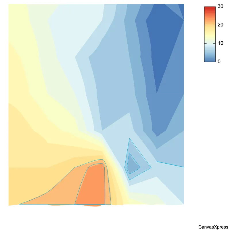 Smooth Data Contour Plot