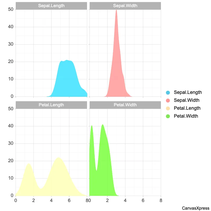 Iris Dataset Sepal Length Distribution Iris Dataset Sepal Length Distribution
