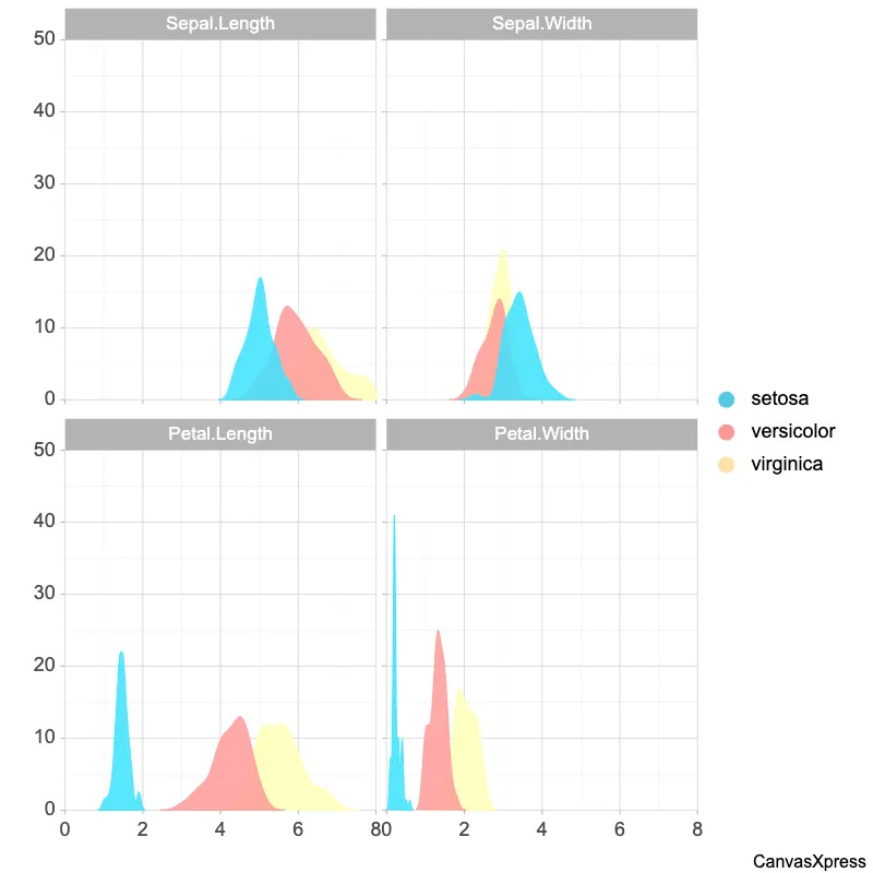 Iris Dataset Sepal Length Distribution Iris Dataset Sepal Length Distribution