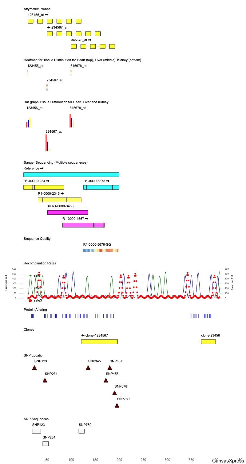 Revolutionizing Genomics with Genome Graphs