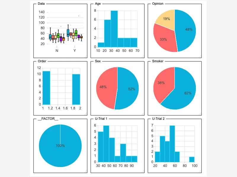 Data Faceting: Multiple Boxplot Views Data Faceting: Multiple Boxplot Views