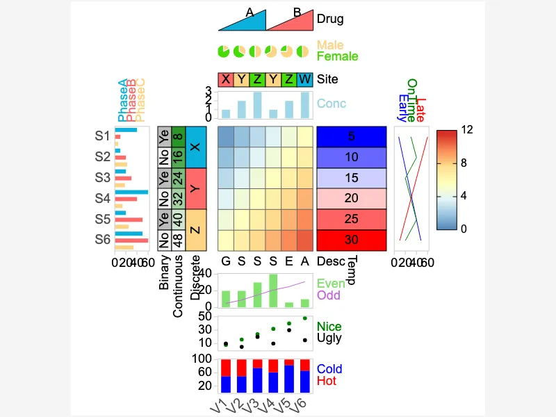 Enhancing Analysis with Faceted Charts Enhancing Analysis with Faceted Charts