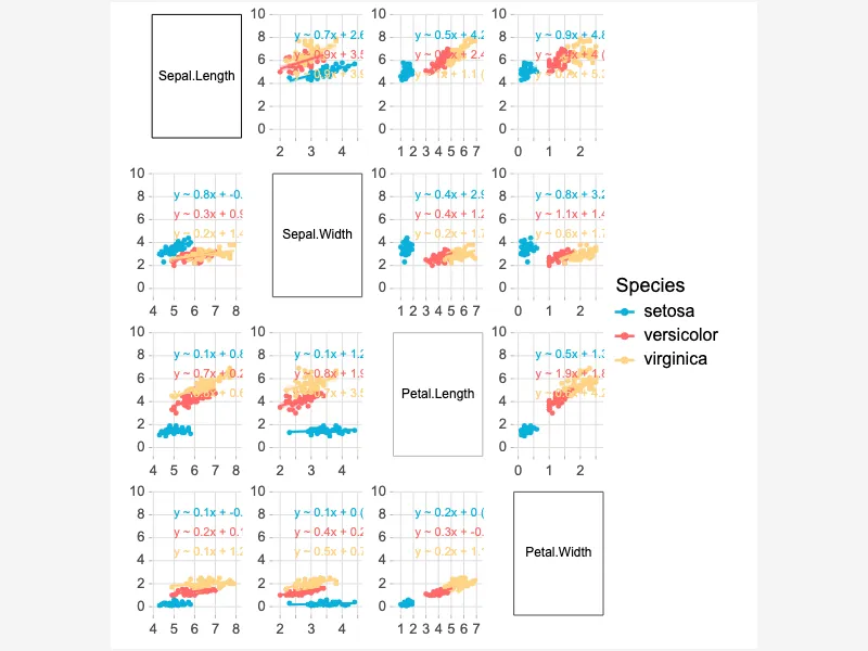 Optimize Data Analysis with SPLOM Visualization Optimize Data Analysis with SPLOM Visualization