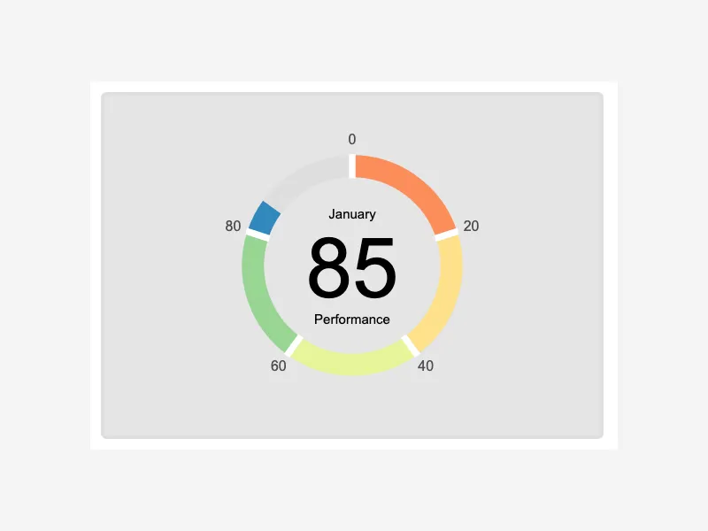 Digital Meter Card