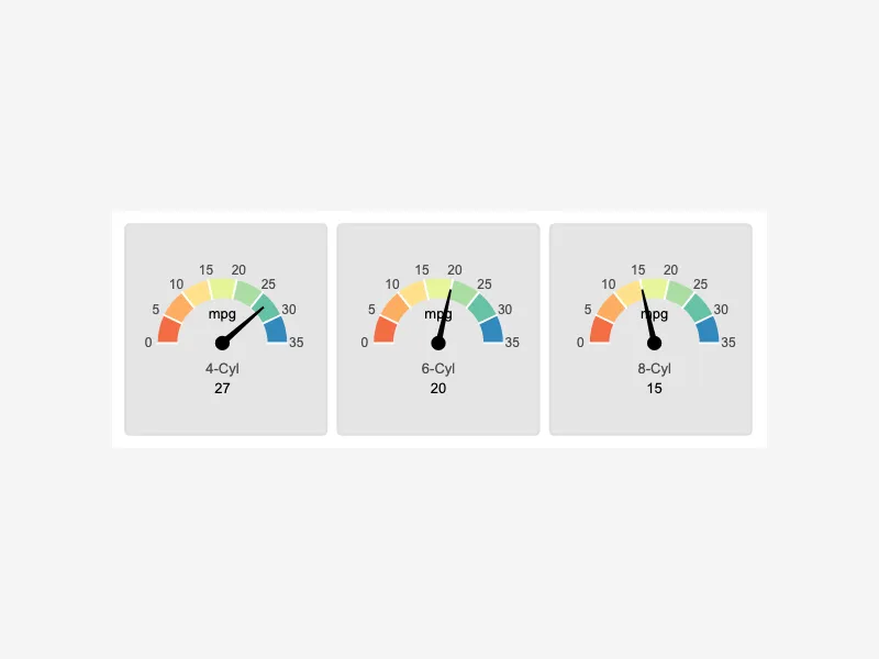 Gauge Meter Dashboard