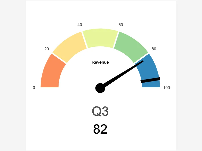 Gauge with Target