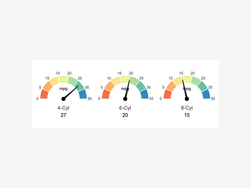 Needle Meter Graph: Detailed Performance Analysis