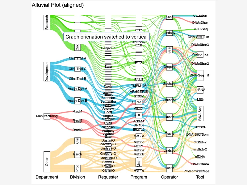Detailed Alluvial Plot with Aligned Strata Detailed Alluvial Plot with Aligned Strata