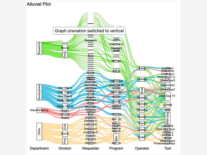 Exploring Flow Patterns with Alluvial Diagram Exploring Flow Patterns with Alluvial Diagram