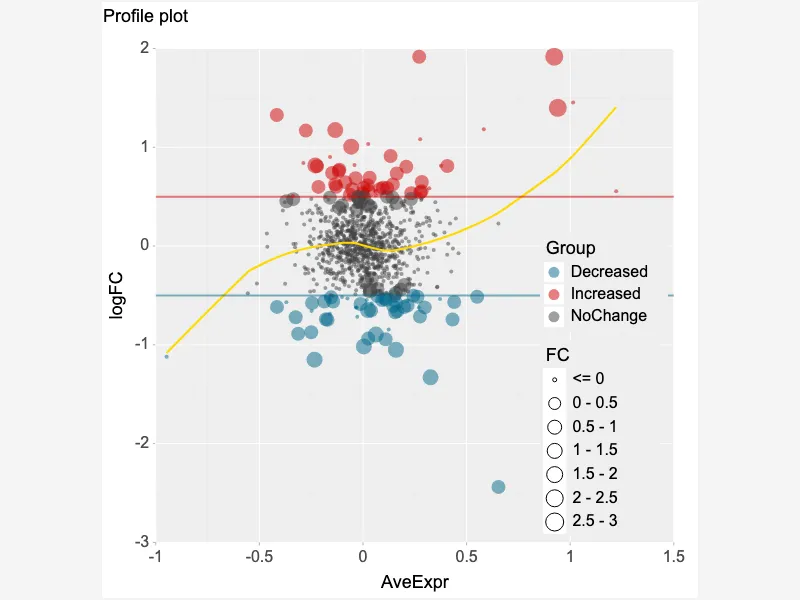 2D Data Relationships with Line Object