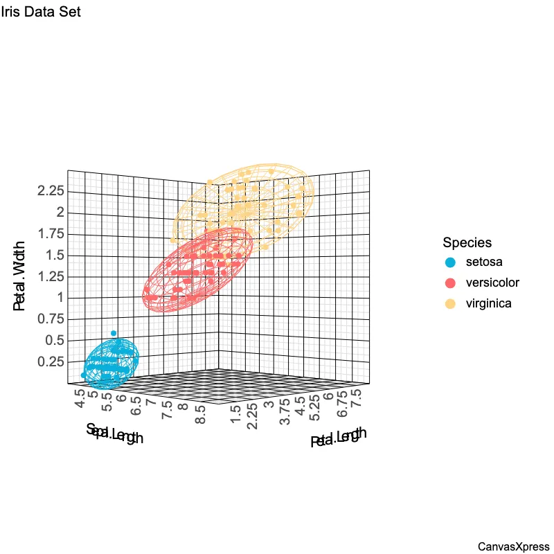 3D Scatter Plot with Ellipses: Enhanced Data Annotations 3D Scatter Plot with Ellipses: Enhanced Data Annotations