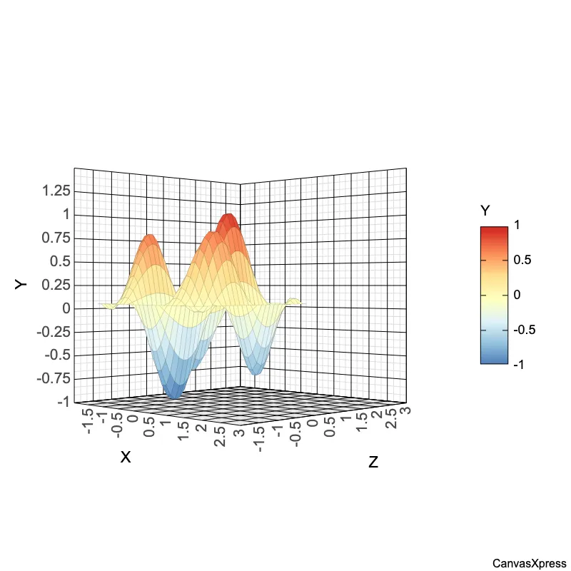 3D Scatter Plot for Complex Relationships 3D Scatter Plot for Complex Relationships