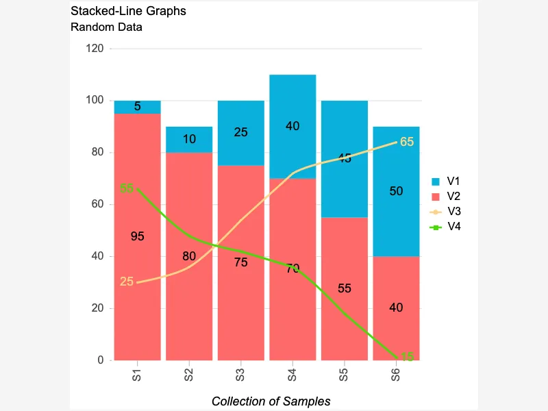 Master Data Visualization with Stacked Bar-Line Graphs