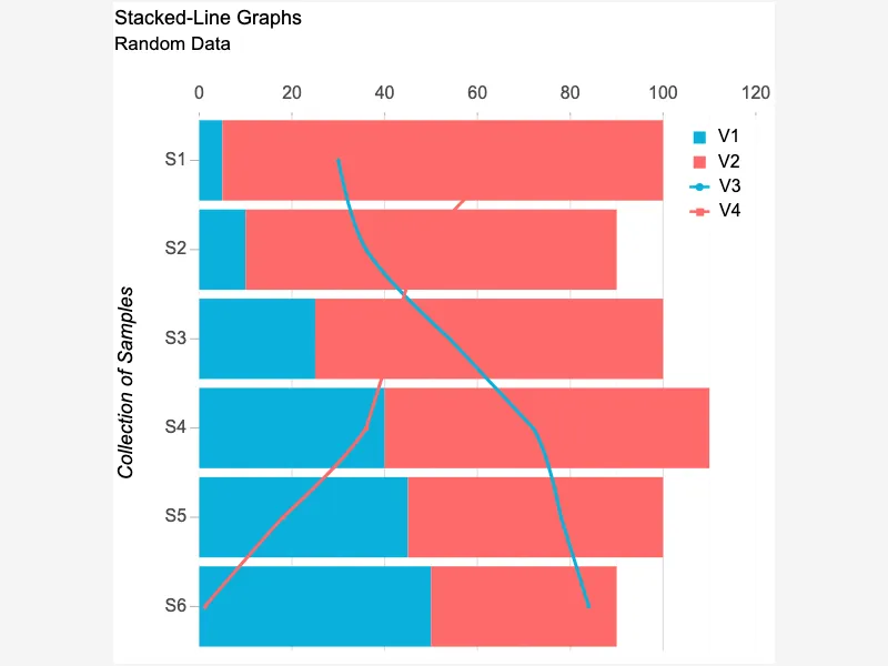 Master Stacked Line Bar Graphs