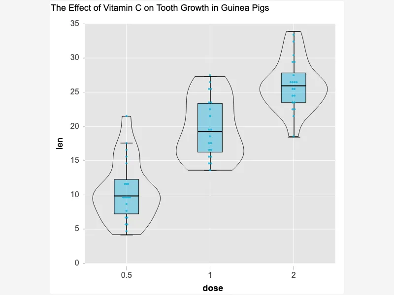 Violin Plot: The Ultimate Data Visualization Tool