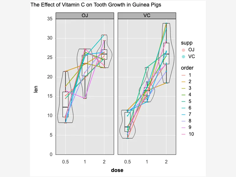Enhancing Data Comparisons: Violin Plot vs. Box Plot