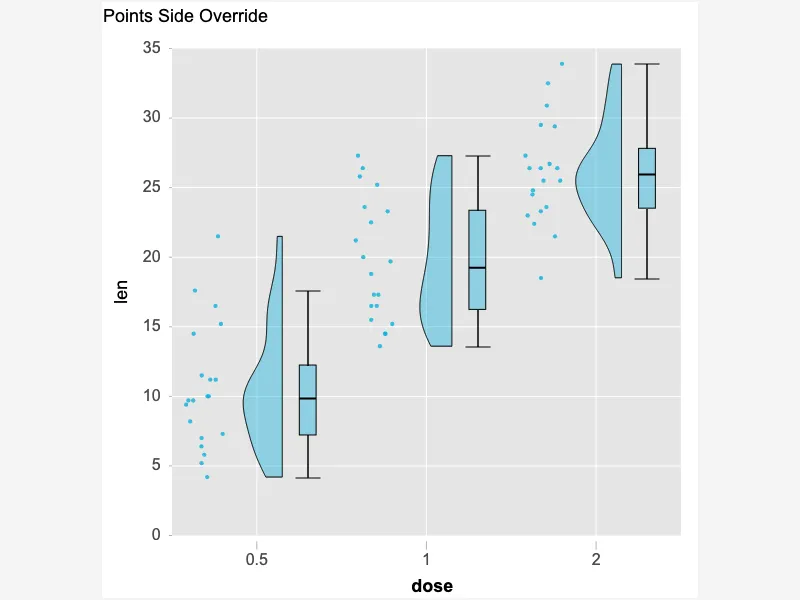 Points Side Override