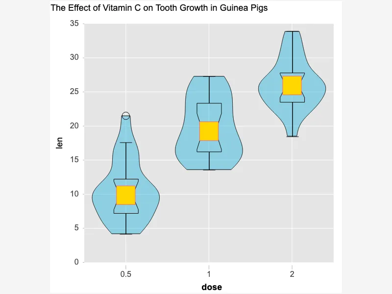 Enhancing Data Analysis with Viola