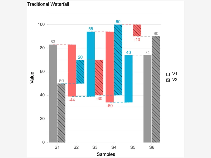 Waterfall Graph for Project Progress