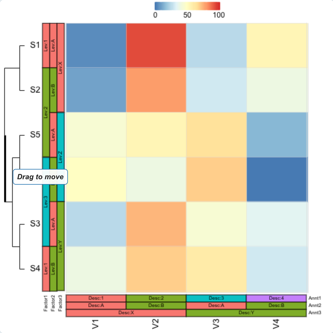 Mouseover to select dendrogram